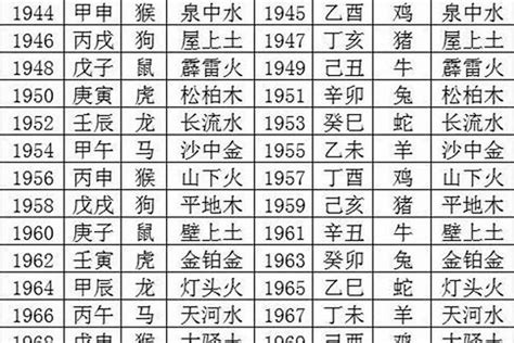 1998年五行属什么